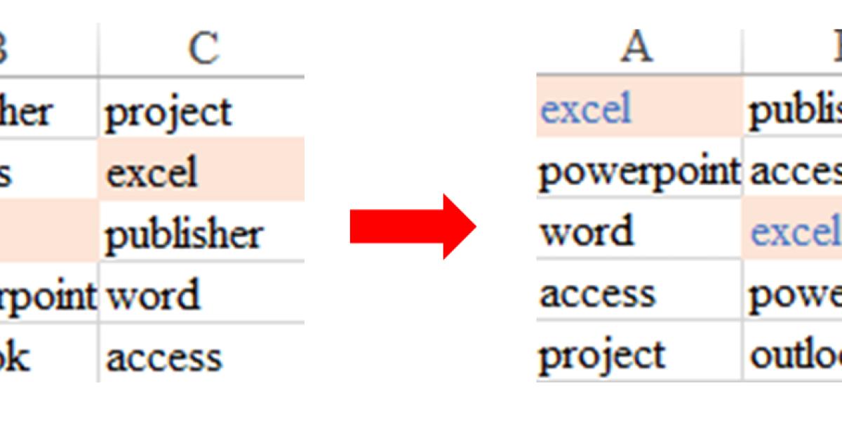 Hướng dẫn thay đổi màu background hoặc màu font dựa trên giá trị ô trong Excel